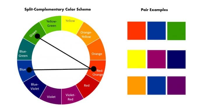 Split Complementary Color Palette